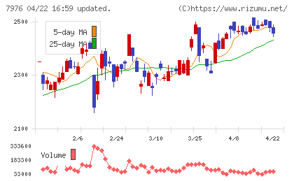 三菱鉛筆チャート