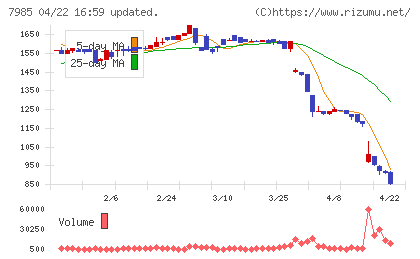 ネポンチャート