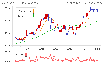 バルカーチャート