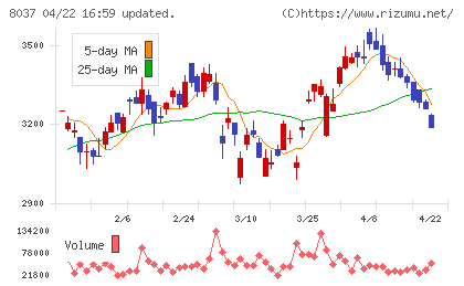 カメイチャート