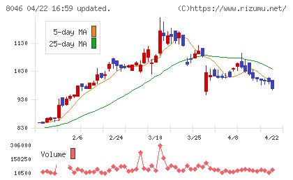 丸藤シートパイルチャート