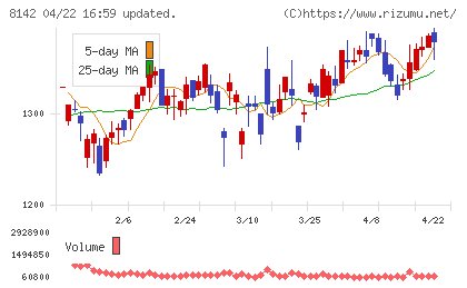 トーホーチャート