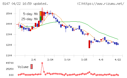 トミタチャート