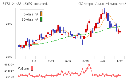 上新電機チャート
