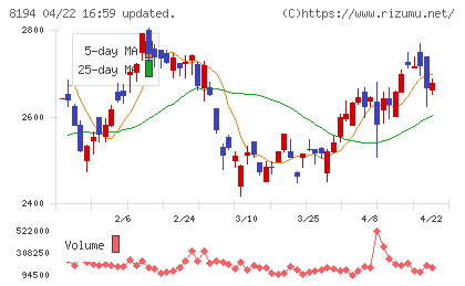 ライフコーポレーションチャート
