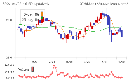 リンガーハットチャート