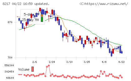 オークワチャート