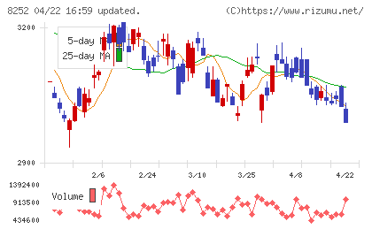 丸井グループチャート