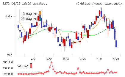 イズミチャート