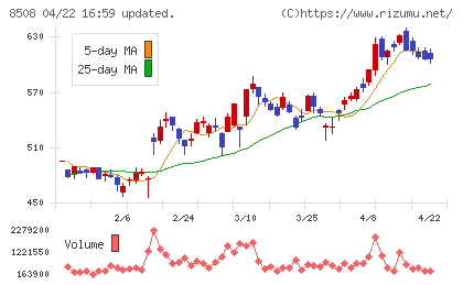 Ｊトラストチャート