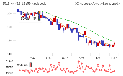 日本アジア投資チャート