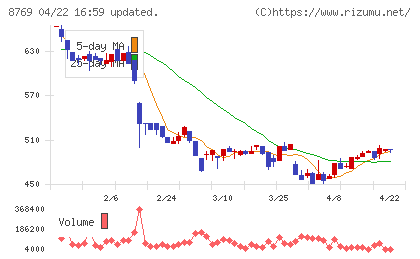 アドバンテッジリスクマネジメントチャート