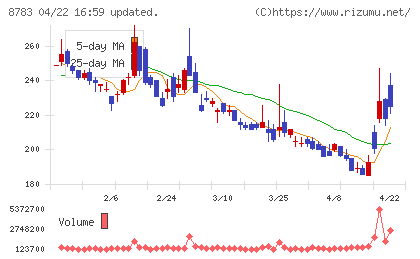 ａｂｃチャート
