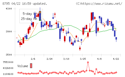 Ｔ＆Ｄホールディングスチャート