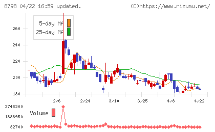 アドバンスクリエイトチャート