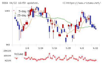 空港施設チャート