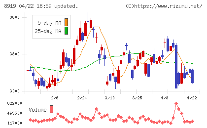カチタスチャート