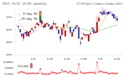 トーセイチャート