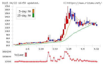 明海グループチャート