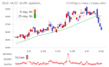 飯野海運チャート