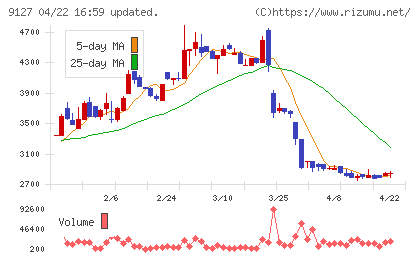 玉井商船チャート