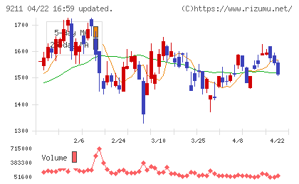 エフ・コードチャート