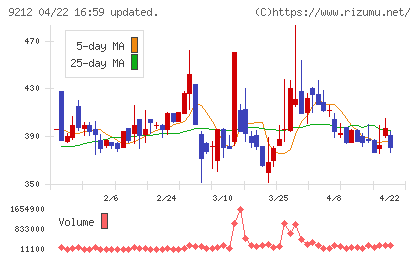 Ｇｒｅｅｎ　Ｅａｒｔｈ　Ｉｎｓｔｉｔｕｔｅチャート