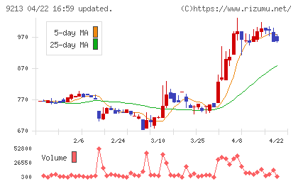 セイファートチャート