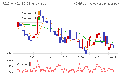 ＣａＳｙチャート