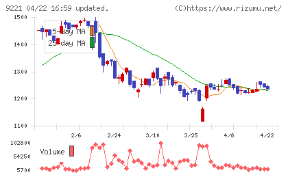 フルハシＥＰＯチャート