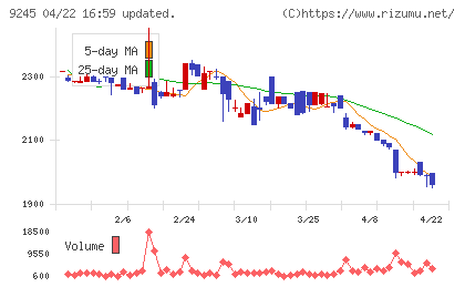 リベロチャート