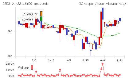 スローガンチャート