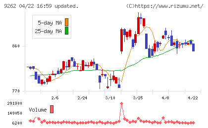 シルバーライフチャート