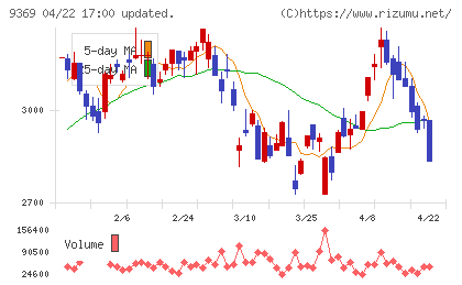 キユーソー流通システムチャート