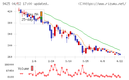 ＲｅＹｕｕ　Ｊａｐａｎチャート