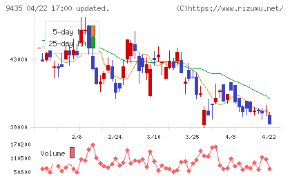 光通信チャート