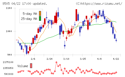 北陸電力チャート