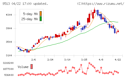 Ｊ−ＰＯＷＥＲチャート