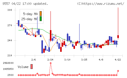 エアークローゼットチャート