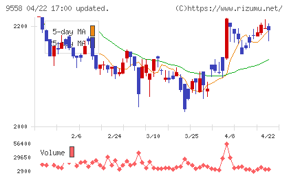 ジャパニアスチャート