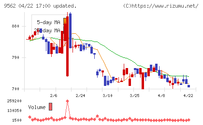 ビジネスコーチチャート