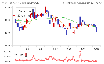 スペースチャート