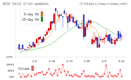 三協フロンテアチャート