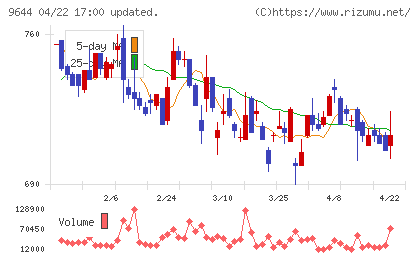 タナベコンサルティンググループチャート