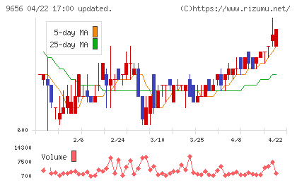 グリーンランドリゾートチャート