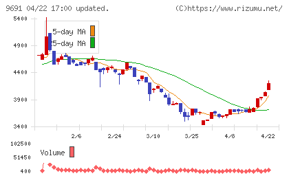 両毛システムズチャート