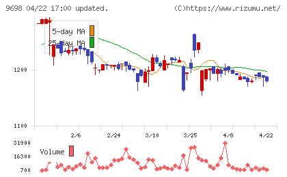 クレオチャート