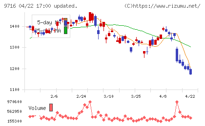乃村工藝社チャート