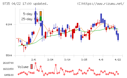 セコムチャート