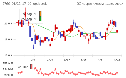 コナミグループチャート